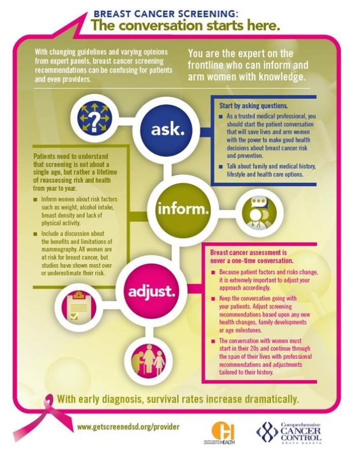 Infographic, video offers breast cancer screening guidelines | SDAHO