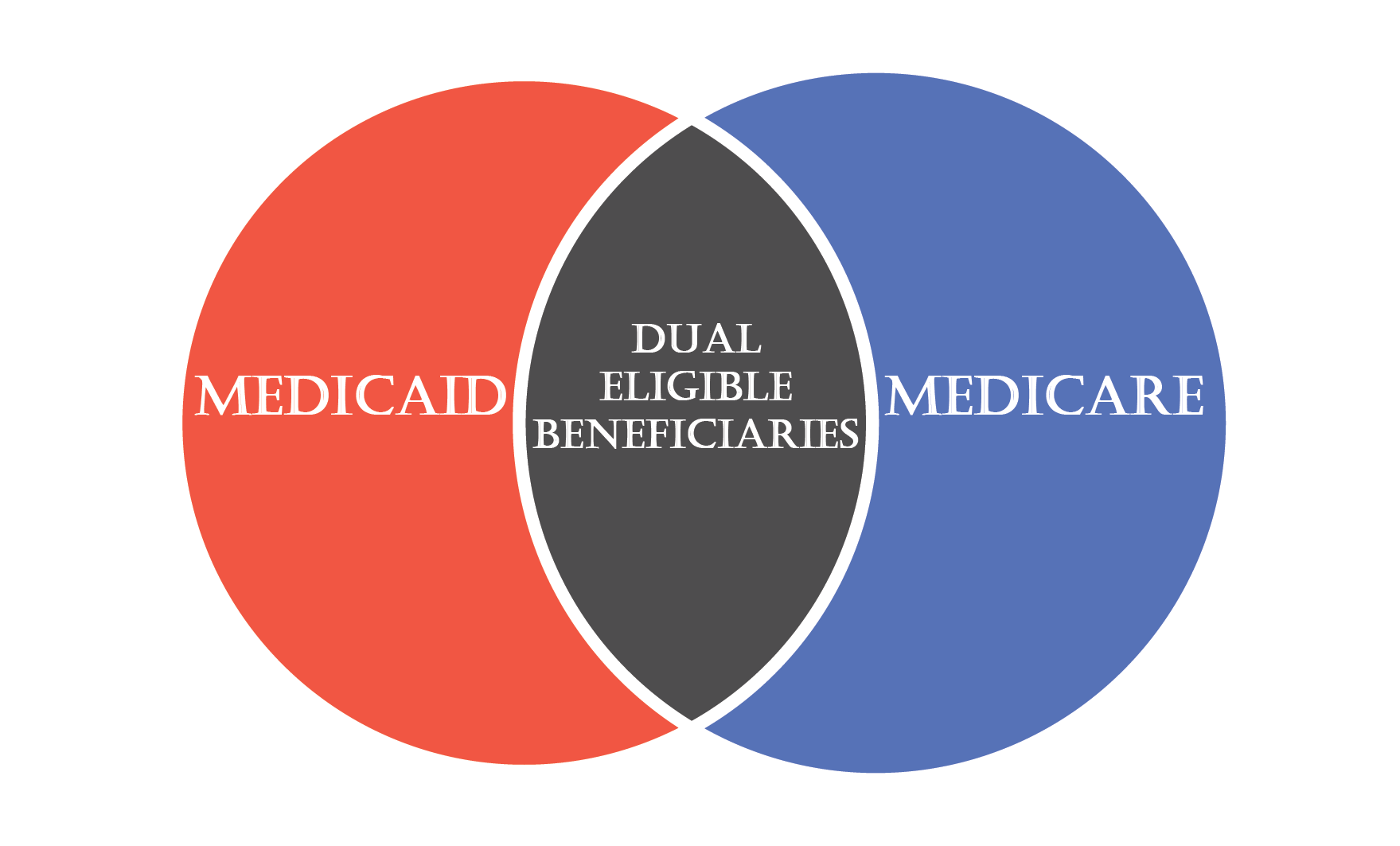 New Opportunities to Test Innovative Models of Integrated Care for