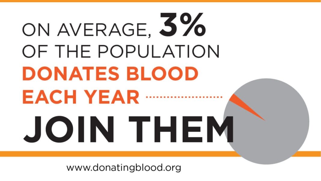 America’s Blood Centers Launches site to Encourage Donation SDAHO