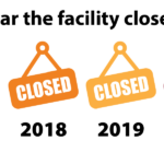 NH closure map key1