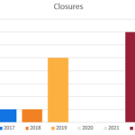 NH closure graph 102023