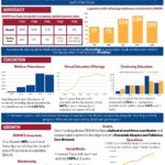 SDAHO-Growth-Report-2023-pdf