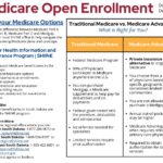 Medicare-Advantage-Info-image