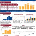 SDAHO-Growth-Report-2024-