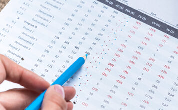 SDHA financial reporting indicators